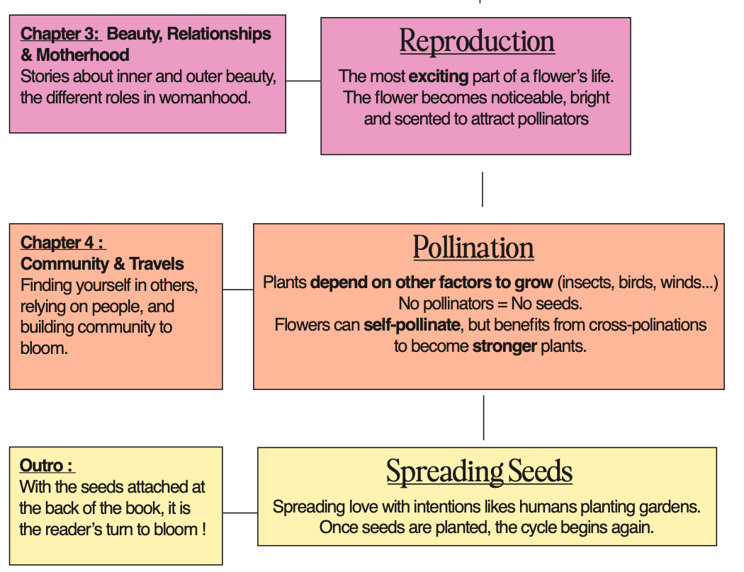 Black Women In BLOOM